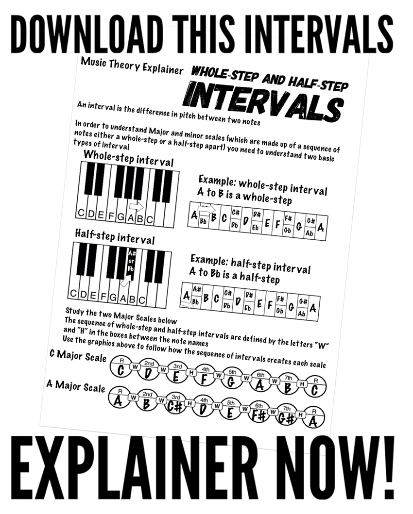 Printable handout explaining how to name notes on the neck of a guitar