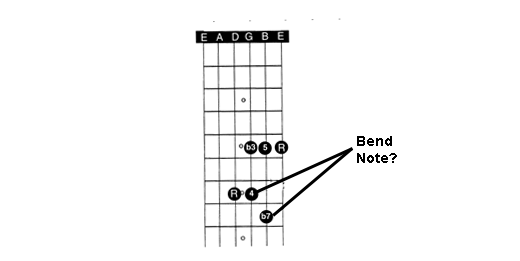 minor pentatonic scale with bent notes
