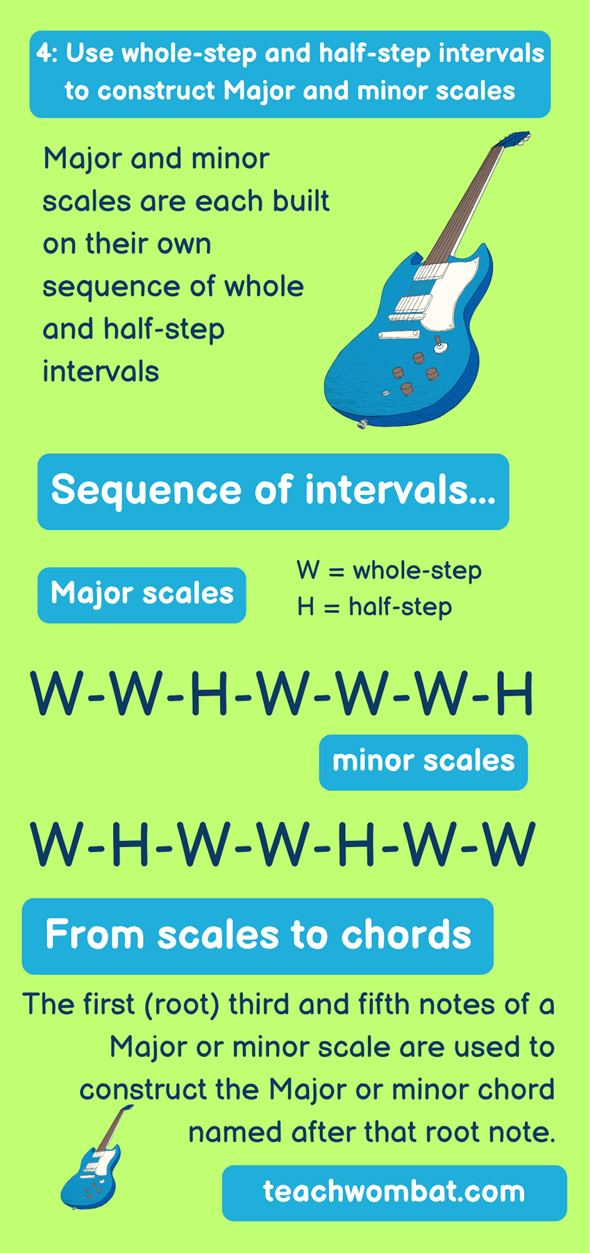 how to teach guitar music theory